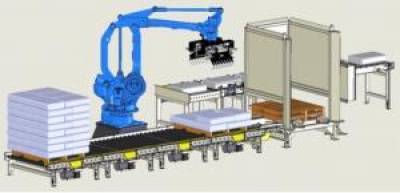 Fully Automatic Robotic Bag Palletizers